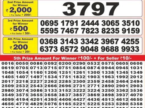 Punjab State Dear 10 Lottery .